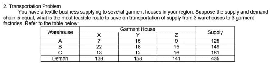 2. Transportation Problem
You have a textile business supplying to several garment houses in your region. Suppose the supply and demand
chain is equal, what is the most feasible route to save on transportation of supply from 3 warehouses to 3 garment
factories. Refer to the table below:
Garment House
Y
Warehouse
Supply
A
7
15
9
125
22
18
15
149
C
13
12
16
161
Deman
136
158
141
435
