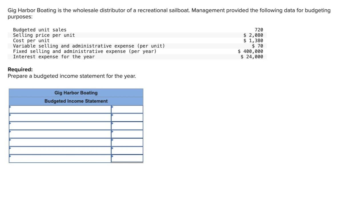 Gig Harbor Boating is the wholesale distributor of a recreational sailboat. Management provided the following data for budgeting
purposes:
Budgeted unit sales
Selling price per unit
Cost per unit
720
$ 2,080
Variable selling and administrative expense (per unit)
Fixed selling and administrative expense (per year)
Interest expense for the year
Required:
Prepare a budgeted income statement for the year.
Gig Harbor Boating
Budgeted Income Statement
$ 1,380
$ 70
$ 400,000
$ 24,000