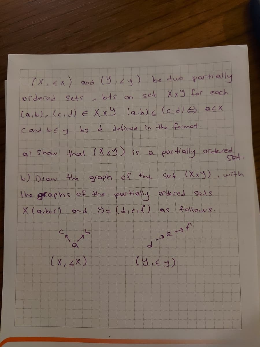 (X,ex) and (9,cy) be tus portially
ordered sets
bts
set Xxy for each
on
Ca,b), (cid) E X x y laib)< (cid) o a<X
cand bC y
by d
defined în the formet.
that (X xy) is
partially
ordered
set.
9l Show
a.
6) Draw the graph of the
Set (X xy) , with
the graphs of the partially ondered
Set's
X(a,bic)
り=(dicif) の
ond
follewsi
(x, <X)
