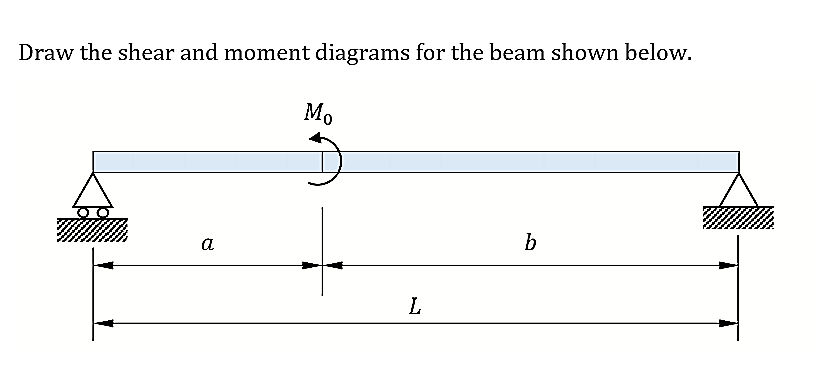 Draw the shear and moment diagrams for the beam shown below.
Mo
a
b
L.
