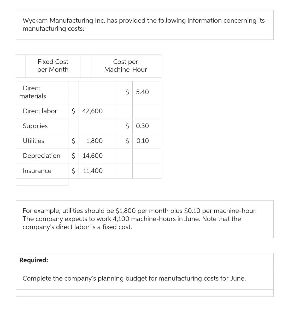 Wyckam Manufacturing Inc. has provided the following information concerning its
manufacturing costs:
Fixed Cost
per Month
Direct
materials
Direct labor $ 42,600
Supplies
Utilities
Depreciation
Insurance
$ 1,800
$ 14,600
$ 11,400
Required:
Cost per
Machine-Hour
$ 5.40
$0.30
$ 0.10
For example, utilities should be $1,800 per month plus $0.10 per machine-hour.
The company expects to work 4,100 machine-hours in June. Note that the
company's direct labor is a fixed cost.
Complete the company's planning budget for manufacturing costs for June.