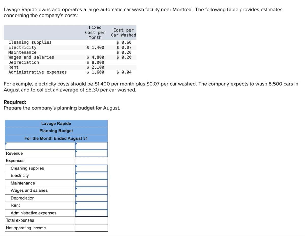 Lavage Rapide owns and operates a large automatic car wash facility near Montreal. The following table provides estimates
concerning the company's costs:
Cleaning supplies
Electricity
Maintenance
Wages and salaries
Depreciation
Administrative expenses
Rent
Revenue
Expenses:
Fixed
Cost per
Month
Cleaning supplies
Electricity
Maintenance
Wages and salaries
Depreciation
Rent
$ 1,400
$ 4,800
$ 8,000
$ 2,100
$1,600
For example, electricity costs should be $1,400 per month plus $0.07 per car washed. The company expects to wash 8,500 cars in
August and to collect an average of $6.30 per car washed.
Lavage Rapide
Planning Budget
For the Month Ended August 31
Required:
Prepare the company's planning budget for August.
Administrative expenses
Total expenses
Net operating income
Cost per
Car Washed
$ 0.60
$ 0.07
$ 0.20
$ 0.20
$ 0.04