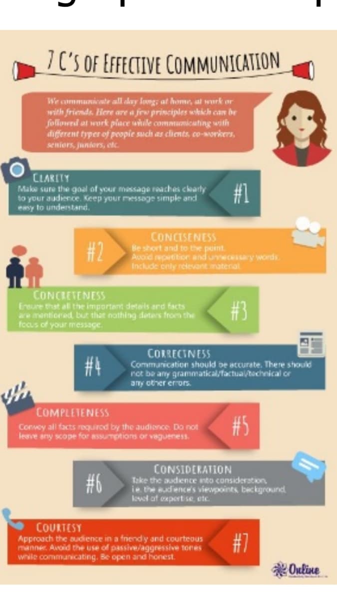 IC'S OF EFFECTIVE COMMUNICATION
We communicatr all day long; at home, al wurk or
with friends. Here are a frw principles which can be
foliowed at work place while communmicating with
different typer of peopie such as clients, co-workers,
seniors, juniors, etc.
CLARITY
Make sure the goal of your massage reaches clearly
to your audience. Keep your message simple and
easy to understand.
#1
CONCISENESS
Be short and to the point
Auoid repecition and unnecessary words.
Include only relevant material
CONCRETENESS
Ersure that all the important details ard facts
are mantiored, but that nathing deters from the
foas of your message.
# 4
CORRECTNESS
Communication should be accurate. There should
rot be any grammatical/factual/tochnical or
any other errors.
COMPLETENESS
Convey all facts required by the audionce. Do not
leave any scope for assumptions or vagueness.
#5
CONSIDERATION
Teke the audience into consideration
ie the audence's vievpoints beckground
lovel af oxpertise, etc.
COURTESY
Approach the audience in a frendy and courteous
manner. Avoid the use of passive/aggressive tores
while communicating. Be open and honest.
#7
Ouline
%23
%23
61
%23
