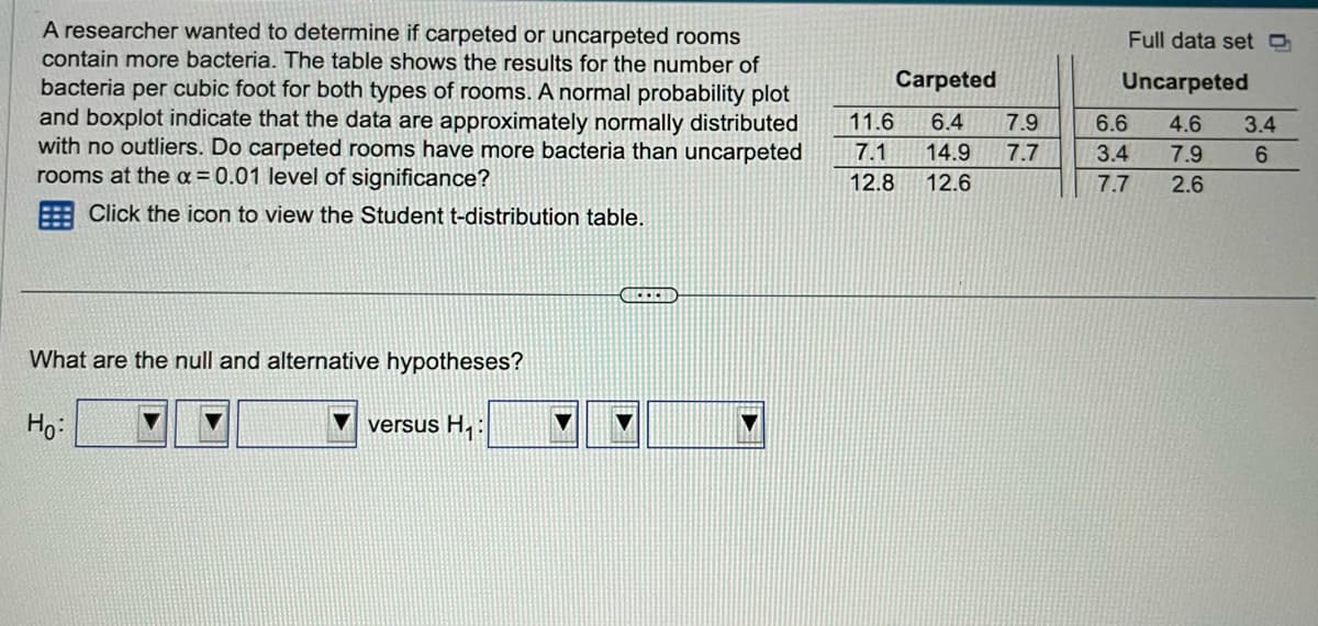 Carpeted
A researcher wanted to determine if carpeted or uncarpeted rooms
contain more bacteria. The table shows the results for the number of
bacteria per cubic foot for both types of rooms. A normal probability plot
and boxplot indicate that the data are approximately normally distributed 11.6 6.4 7.9
with no outliers. Do carpeted rooms have more bacteria than uncarpeted 7.1 14.9
rooms at the x = 0.01 level of significance?
12.8 12.6
7.7
Click the icon to view the Student t-distribution table.
What are the null and alternative hypotheses?
versus H₁:
Ho:
CREED
Full data set
Uncarpeted
6.6
4.6
3.4 7.9
7.7
2.6
3.4
6