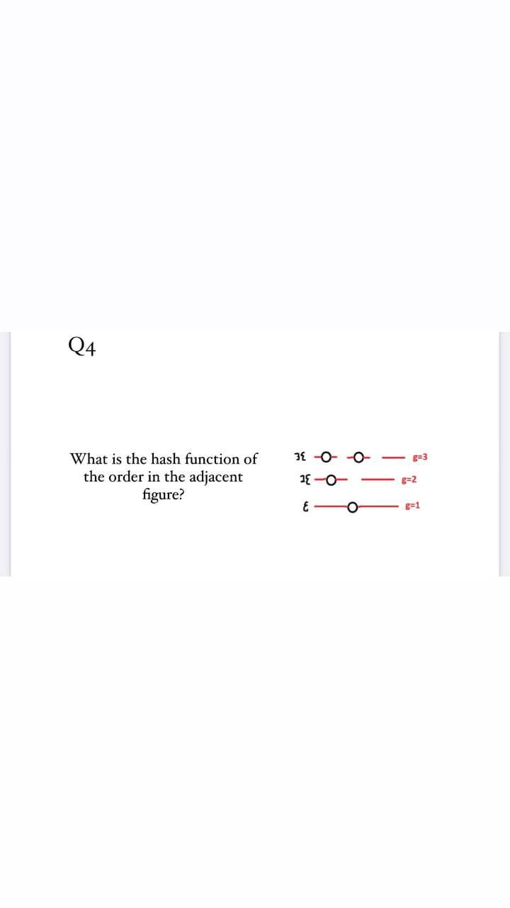 Q4
3E -0- -0- -
What is the hash function of
the order in the adjacent
figure?
g=3
18-0-
g=2
E FO
g=1
