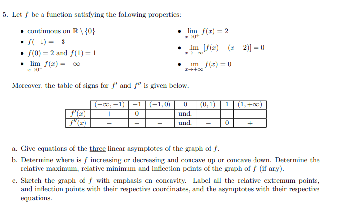 5. Let f be a function satisfying the following properties:
continuous on R \ {0}
• f(-1) = -3
• f(0) = 2 and f(1) = 1
• lim f(x) = -∞
lim f(x) = 2
lim [f(x) – (x – 2)] = 0
I -00
lim f(x) = 0
Moreover, the table of signs for f' and f" is given below.
|(-∞0, –1) | –1 |(-1,0)
f'(x)
| f"(x)
(0,1)
1 (1,+0)
und.
und.
a. Give equations of the three linear asymptotes of the graph of f.
b. Determine where is f increasing or decreasing and concave up or concave down. Determine the
relative maximum, relative minimum and inflection points of the graph of f (if any).
c. Sketch the graph of f with emphasis on concavity. Label all the relative extremum points,
and inflection points with their respective coordinates, and the asymptotes with their respective
equations.
с.
