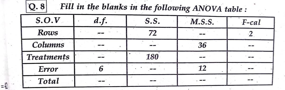 Q. 8
Fill in the blanks in the following ANOVA table :
S.O.V.
d.f.
S.S.
M.S.S.
F-cal
Rows
72
2.
--
Columns
36
Treatmențs
180
--
Error
6.
12
Total
