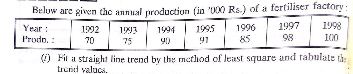 Below are given the annual production (in '000 Rs.) of a fertiliser factory :
1998
Year :
1992
1993
1994
1995
1996
1997
Prodn. :
70
75
90
91
85
98
100
(i) Fit a straight line trend by the method of least square and tabulate the
trend values.
