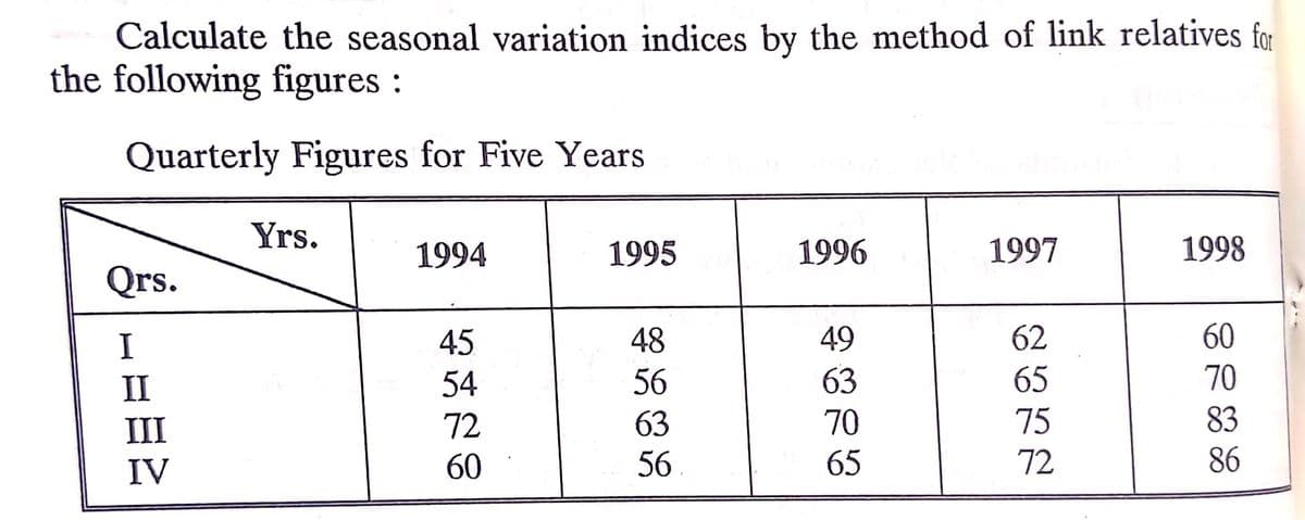 Calculate the seasonal variation indices by the method of link relatives for
the following figures :
Quarterly Figures for Five Years
Yrs.
1994
1995
1996
1997
1998
Qrs.
45
48
49
62
60
63
65
70
56
63
II
54
III
72
70
75
83
IV
60
56
65
72
86
