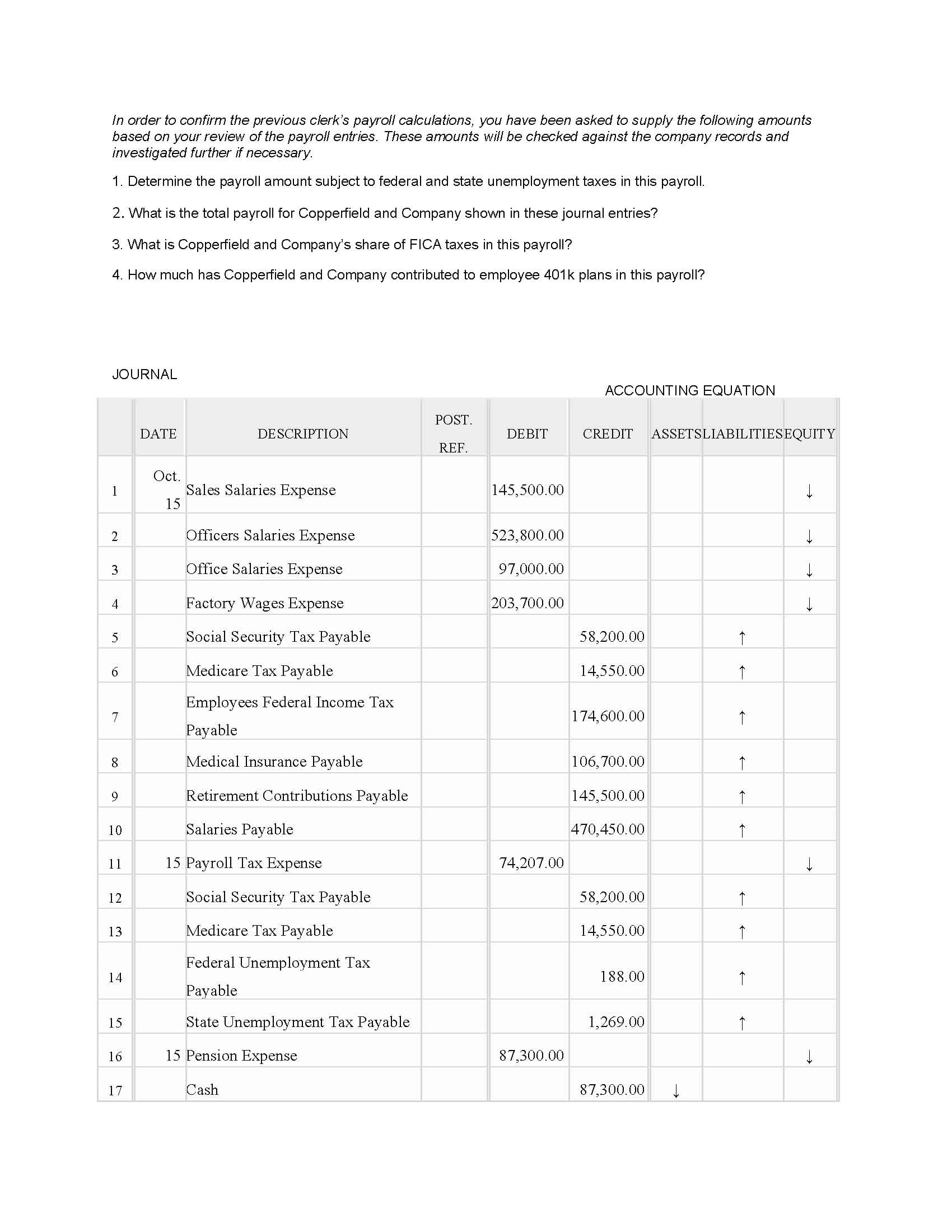 In order to confirm the previous clerk's payroll calculations, you have been asked to supply the following amounts
based on your review of the payroll entries. These amounts will be checked against the company records and
investigated further if necessary.
1. Determine the payroll amount subject to federal and state unemployment taxes in this payroll.
2. What is the total payroll for Copperfield and Company shown in these journal entries?
3. What is Copperfield and Company's share of FICA taxes in this payroll?
4. How much has Copperfield and Company contributed to employee 401k plans in this payroll?
