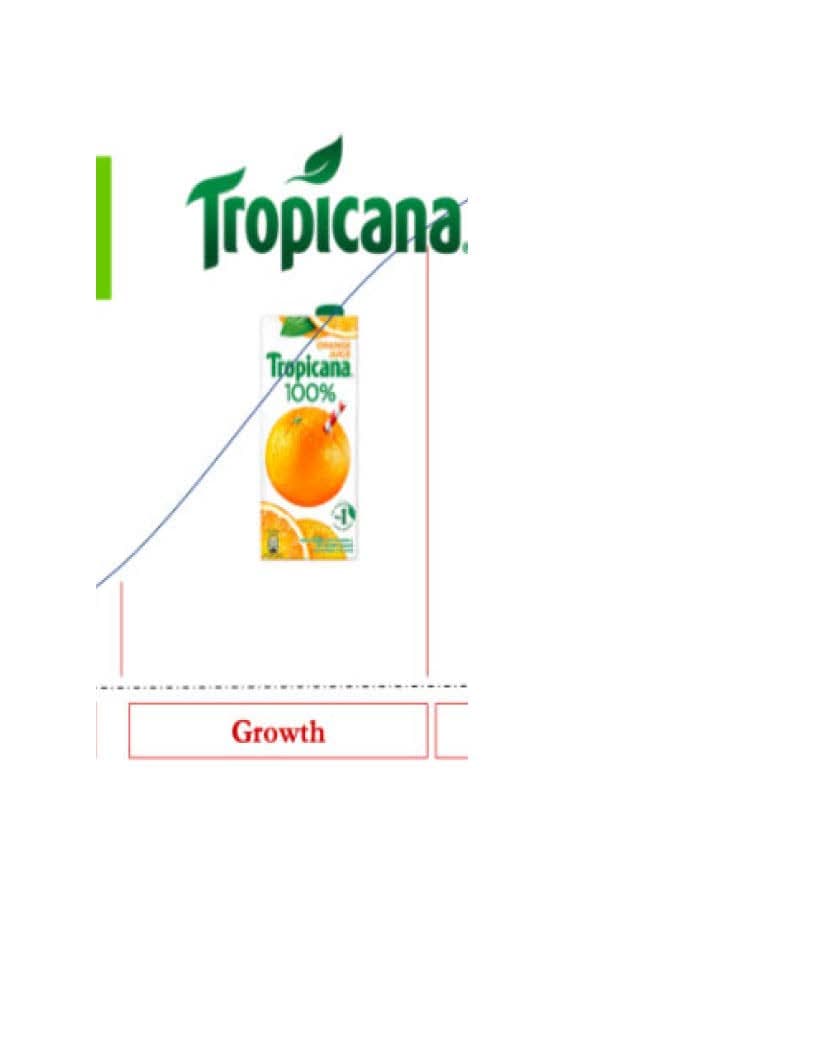 **Tropicana: A Case Study in Business Growth**

**Overview:**
This image features the Tropicana logo and an example of Tropicana's product packaging. It illustrates the growth trajectory of the brand. Below is an explanation of the components.

**Components of the Image:**

1. **Tropicana Logo:**
   - The logo is displayed prominently at the top, reflecting the brand identity. Tropicana is a well-known brand in the juice industry.

2. **Product Packaging:**
   - At the center of the image, a carton of "Tropicana 100%" orange juice is depicted. This represents the brand's core product offering.

3. **Growth Graph:**
   - To the left of the product packaging, a diagonal blue line is shown ascending from left to right. This line represents the growth trajectory.
   - The vertical height of the line correlates with some measure of growth, such as sales or market presence.

4. **Growth Label:**
   - At the bottom of the image, “Growth” is displayed in red text. This label emphasizes the core message of the illustration.

**Educational Focus:**
This image can be used to teach concepts related to business growth and brand evolution. Students can analyze how branding, product quality, and market strategies contribute to the overall success of a company like Tropicana. Key discussion points can include:
- The role of branding in connecting with consumers.
- The importance of product quality and consistency in building a loyal customer base.
- Strategic marketing and its impact on sales growth.

By using this case study, students can gain insights into effective business strategies and the importance of maintaining a strong brand image.