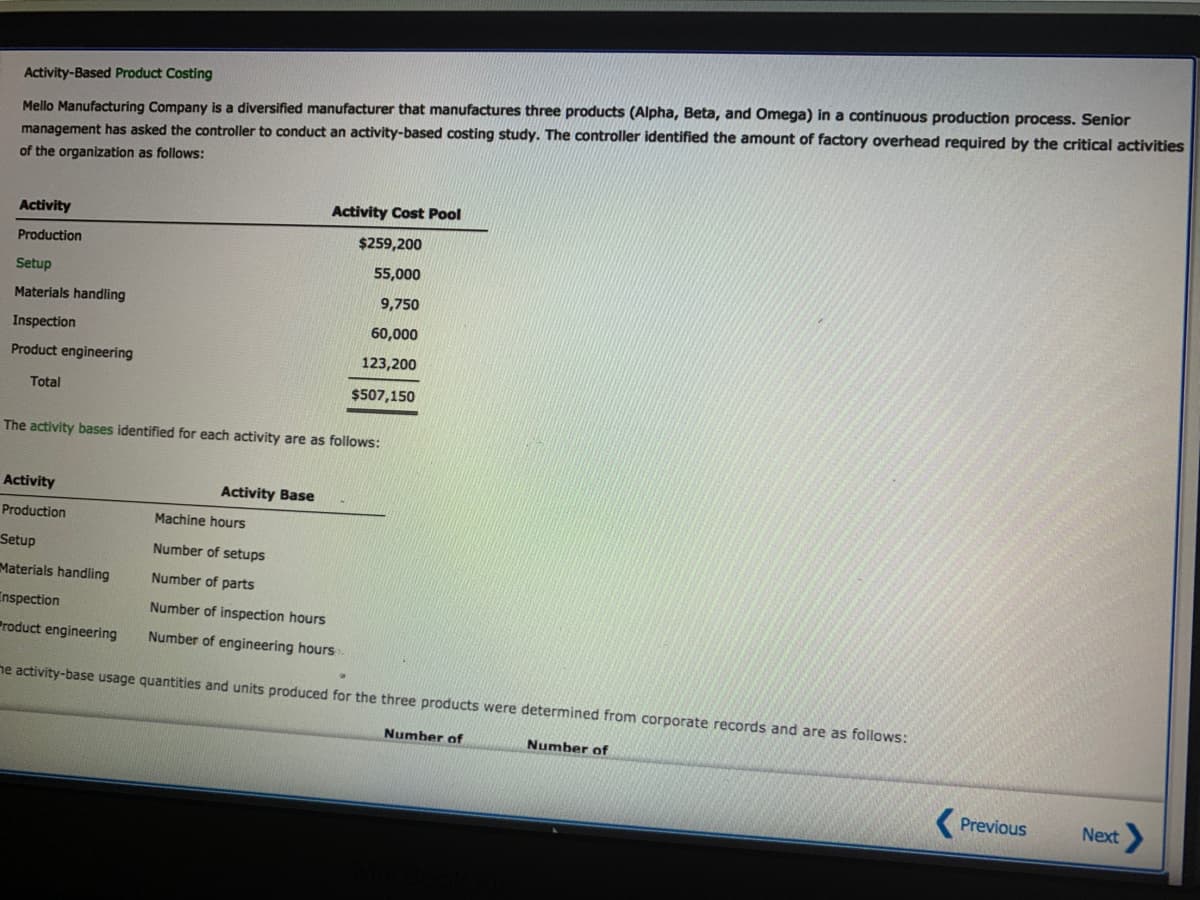 Mello Manufacturing Company is a diversified manufacturer that manufactures three products (Alpha, Beta, and Omega) in a continuous production process. Senior
management has asked the controller to conduct an activity-based costing study. The controller identified the amount of factory overhead required by the critical activities
Activity-Based Product Costing
of the organization as follows:
Activity Cost Pool
Activity
$259,200
Production
Setup
55,000
Materials handling
9,750
Inspection
60,000
Product engineering
123,200
Total
$507,150
The activity bases identified for each activity are as follows:
Activity
Activity Base
Production
Machine hours
Setup
Number of setups
Materials handling
Number of parts
Inspection
Product engineering
Number of inspection hours
Number of engineering hours
he activity-base usage quantities and units produced for the three products were determined from corporate records and are as follows:
Number of
Number of
Previous
Next
