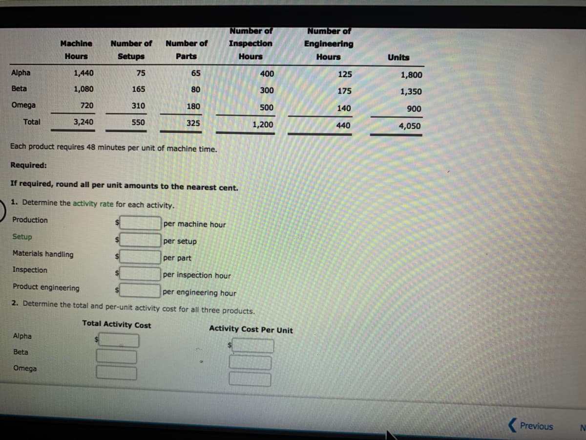 Number of
Number of
Machine
Number of
Number of
Inspection
Engineering
Hours
Setups
Parts
Hours
Hours
Units
Alpha
1,440
75
65
400
125
1,800
Beta
1,080
165
80
300
175
1,350
Omega
720
310
180
500
140
900
Total
3,240
550
325
1,200
440
4,050
Each product requires 48 minutes per unit of machine time.
Required:
If required, round all per unit amounts to the nearest cent.
1. Determine the activity rate for each activity.
Production
per machine hour
Setup
per setup
Materials handling
per part
Inspection
per inspection hour
Product engineering
per engineering hour
2. Determine the total and per-unit activity cost for all three products.
Total Activity Cost
Activity Cost Per Unit
Alpha
Beta
Omega
Previous
N
