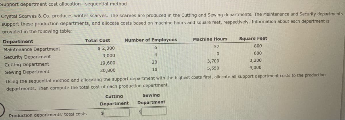 Support department cost allocation-sequential method
Crystal Scarves & Co. produces winter scarves. The scarves are produced in the Cutting and Sewing departments. The Maintenance and Security departments
support these production departments, and allocate costs based on machine hours and square feet, respectively. Information about each department is
provided in the following table:
Department
Total Cost
Number of Employees
Machine Hours
Square Feet
Maintenance Department
$ 2,300
57
800
Security Department
3,000
600
Cutting Department
19,600
20
3,700
3,200
Sewing Department
20,800
18
5,550
4,000
Using the sequential method and allocating the support department with the highest costs first, allocate all support department costs to the production
departments. Then compute the total cost of each production department.
Cutting
Sewing
Department
Department
Production departments' total costs
