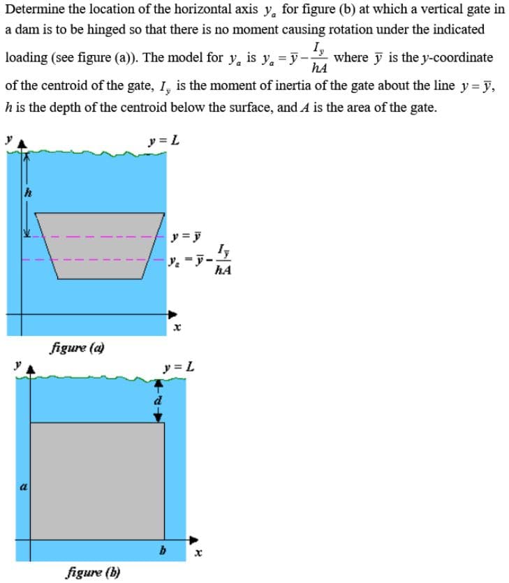 Determine the location of the horizontal axis y for figure (b) at which a vertical gate in
a dam is to be hinged so that there is no moment causing rotation under the indicated
loading (see figure (a)). The model for y is y=y- where is the y-coordinate
I,
hA
of the centroid of the gate, I, is the moment of inertia of the gate about the line y = y,
h is the depth of the centroid below the surface, and A is the area of the gate.
y = L
h
a
figure (a)
figure (b)
y = y
y₁ =y-
y = L
b
Iy
hA