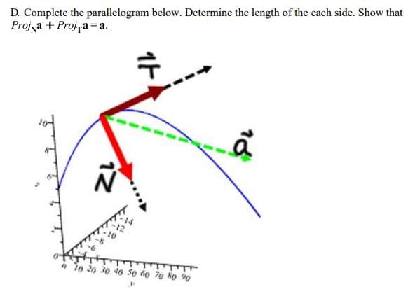 D. Complete the parallelogram below. Determine the length of the each side. Show that
Proja + Proj-a = a.
f
TTT
a 10 20 30 40 50 60 70 80 90
a