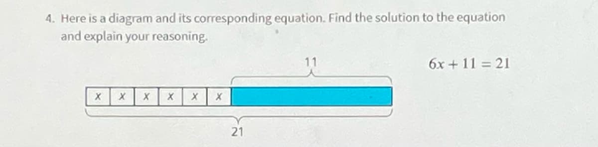 4. Here is a diagram and its corresponding equation. Find the solution to the equation
and explain your reasoning.
11
6x + 11 = 21
21
