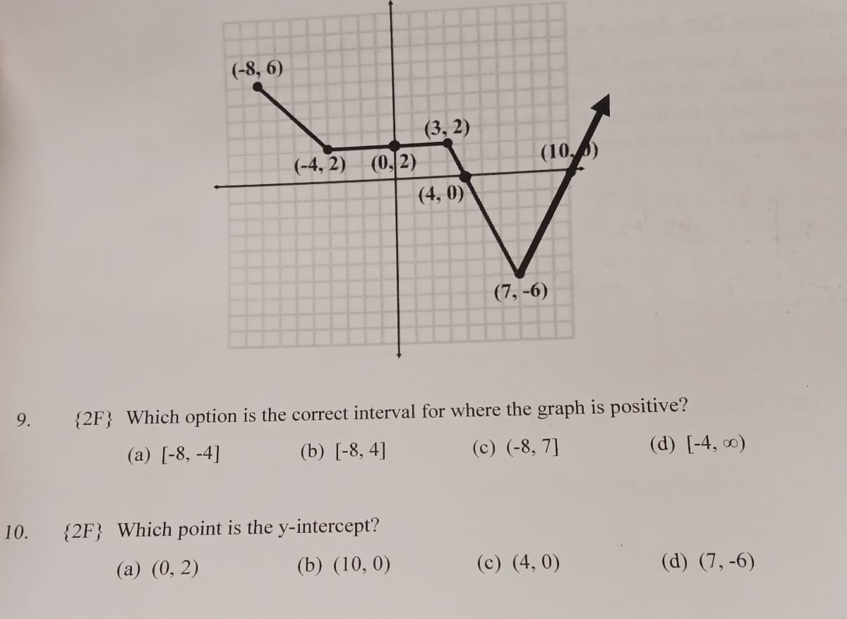 9.
10.
(-8,6)
(-4, 2) (0, 2)
(3, 2)
{2F} Which point is the y-intercept?
(a) (0, 2)
(b) (10,0)
(4,0)
(10.)
(7,-6)
{2F} Which option is the correct interval for where the graph is positive?
(a) [-8, -4]
(b) [-8, 4]
(c) (-8, 7]
(d) [-4,00)
(c) (4,0)
(d) (7,-6)