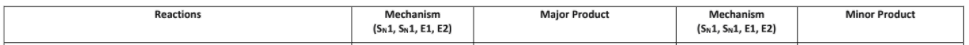 Reactions
Mechanism
Major Product
Mechanism
Minor Product
(Sn1, Sw1, E1, E2)
(Sn1, Sw1, E1, E2)
