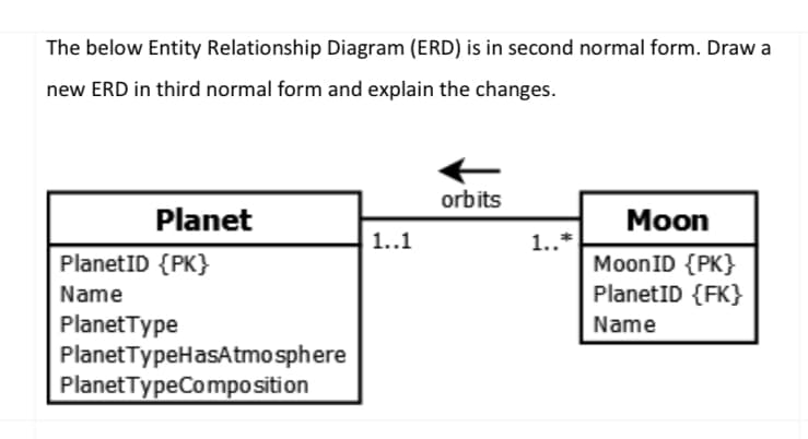 The below Entity Relationship Diagram (ERD) is in second normal form. Draw a
new ERD in third normal form and explain the changes.
orbits
Planet
Мoon
1..1
1..*
PlanetID {PK}
MoonID {PK}
PlanetID {FK}
Name
PlanetType
PlanetTypeHasAtmosphere
PlanetTypeComposition
Name
