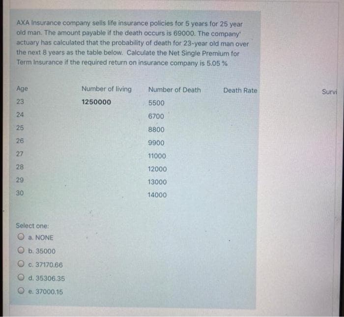 AXA Insurance company sells life insurance policies for 5 years for 25 year
old man. The amount payable if the death occurs is 69000. The company
actuary has calculated that the probability of death for 23-year old man over
the next 8 years as the table below. Calculate the Net Single Premium for
Term Insurance if the required return on insurance company is 5.05 %
Age
Number of living
Number of Death
Death Rate
Survi
23
1250000
5500
24
6700
25
8800
26
9900
27
11000
28
12000
29
13000
30
14000
Select one:
O a. NONE
O b. 35000
O c. 37170.66
d. 35306.35
e. 37000.15
