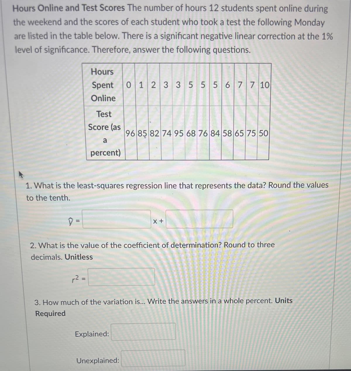 Hours Online and Test Scores The number of hours 12 students spent online during
the weekend and the scores of each student who took a test the following Monday
are listed in the table below. There is a significant negative linear correction at the 1%
level of significance. Therefore, answer the following questions.
ŷ
=
Hours
Spent 0 1 2 3 3 5 5 5 6 7 7 10
Online
Test
Score (as
1. What is the least-squares regression line that represents the data? Round the values
to the tenth.
r² =
a
percent)
96 85 82 74 95 68 76 84 58 65 75 50
2. What is the value of the coefficient of determination? Round to three
decimals. Unitless
Explained:
X +
3. How much of the variation is... Write the answers in a whole percent. Units
Required
Unexplained: