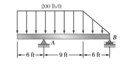 200 lb/ft
В
‚A
– 6 ft-
9 ft-
– 6 ft→
