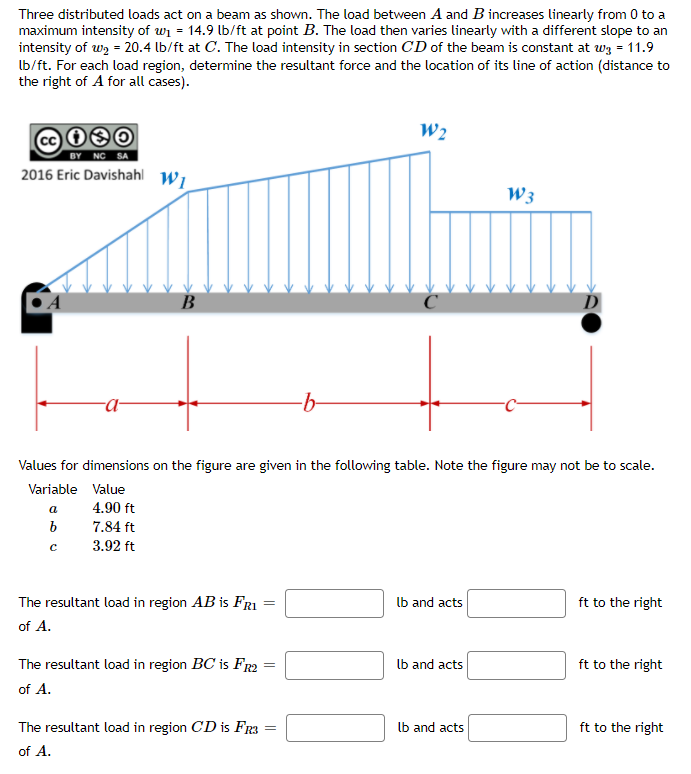 Three distributed loads act on a beam as shown. The load between A and B increases linearly from 0 to a
maximum intensity of wi = 14.9 lb/ft at point B. The load then varies linearly with a different slope to an
intensity of w, = 20.4 lb/ft at C. The load intensity in section CD of the beam is constant at wz = 11.9
Ib/ft. For each load region, determine the resultant force and the location of its line of action (distance to
the right of A for all cases).
W2
BY NC SA
2016 Eric Davishahl Wi
W3
B
-a-
-b-
Values for dimensions on the figure are given in the following table. Note the figure may not be to scale.
Variable Value
a
4.90 ft
7.84 ft
3.92 ft
The resultant load in region AB is FRI
lb and acts
ft to the right
of A.
The resultant load in region BC is Fr2
lb and acts
ft to the right
of A.
The resultant load in region CD is Fr3
lb and acts
ft to the right
of A.
