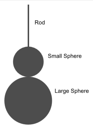 Rod
Small Sphere
Large Sphere
