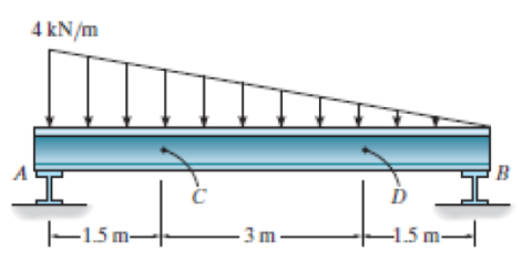 4 kN/m
–-15m–
– 3 m-
-15 m
