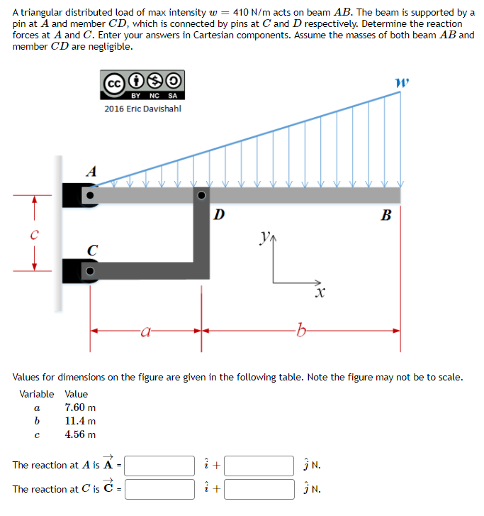 A triangular distributed load of max intensity w = 410 N/m acts on beam AB. The beam is supported by a
pin at A and member CD, which is connected by pins at C and D respectively. Determine the reaction
forces at A and C. Enter your answers in Cartesian components. Assume the masses of both beam AB and
member CD are negligible.
cc
BY NC SA
2016 Eric Davishahl
A
D
В
C
-
Values for dimensions on the figure are given in the following table. Note the figure may not be to scale.
Variable Value
a
7.60 m
b
11.4 m
4.56 m
The reaction at A is A =
ĵ N.
The reaction at C is C
ĵ N.
=
