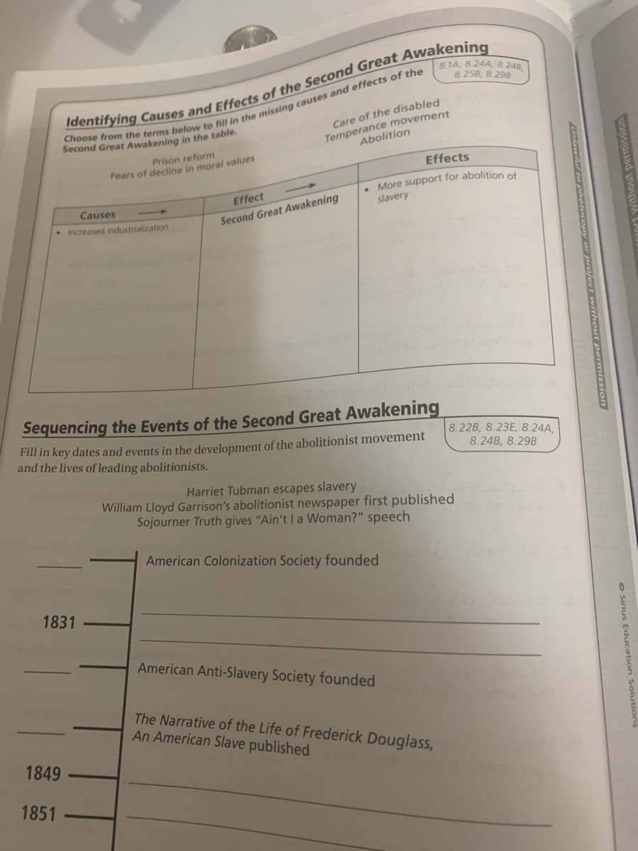 8.1A, 8.24A, 8.248.
8.258, 8.298
Temperance movement
Abolition
Care of the disabled
Second Great Awakening in the table.
Prison reform
Fears of decline in moral values
Effects
• More support for abolition of
slavery
Causes
Effect
• Increased industrialization
Second Great Awakening
Sequencing the Events of the Second Great Awakening
Fill in key dates and events in the development of the abolitionist movement
and the lives of leading abolitionists.
8.22B, 8.23E, 8.24A,
8.24B, 8.29B
Harriet Tubman escapes slavery
William Lloyd Garrison's abolitionist newspaper first published
Sojourner Truth gives "Ain't I a Woman?" speech
American Colonization Society founded
1831
American Anti-Slavery Society founded
The Narrative of the Life of Frederick Douglass,
An American Slave published
1849
1851
OISSIad inoum
Uniawal to pho
project withot
