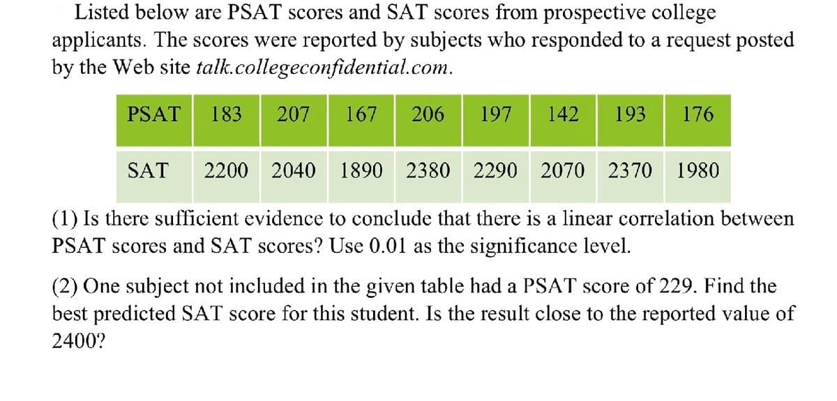 Listed below are PSAT scores and SAT scores from prospective college
applicants. The scores were reported by subjects who responded to a request posted
by the Web site talk.collegeconfidential.com.
207 167 206 197
PSAT 183
142 193
176
SAT 2200 2040 1890 2380 2290 2070 2370 1980
(1) Is there sufficient evidence to conclude that there is a linear correlation between
PSAT scores and SAT scores? Use 0.01 as the significance level.
(2) One subject not included in the given table had a PSAT score of 229. Find the
best predicted SAT score for this student. Is the result close to the reported value of
2400?