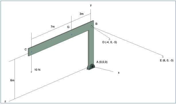 3m
7m
D (-4, 0. -5)
А (0,0,0)
Е (6, 0, -3)
10 N
6m
