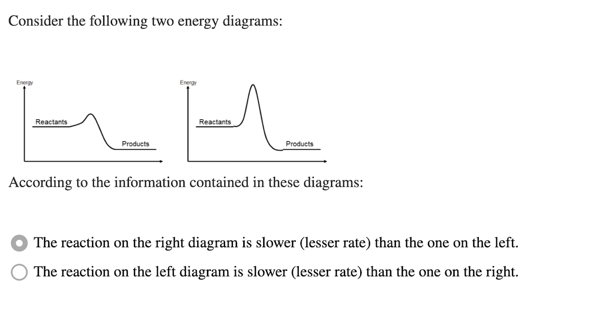 Consider the following two energy diagrams:
Energy
Reactants
Products
Energy
Reactants
Products
According to the information contained in these diagrams:
The reaction on the right diagram is slower (lesser rate) than the one on the left.
The reaction on the left diagram is slower (lesser rate) than the one on the right.