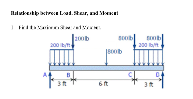 Relationship between Load, Shear, and Moment
1. Find the Maximum Shear and Moment.
200lb
A
200 lb/ft
3ft
B
800lb
1800lb
6 ft
C
800 lb
200 lb/ft
3 ft
D