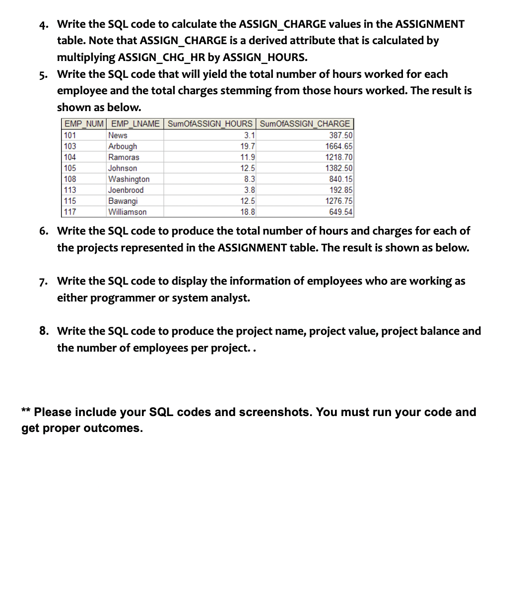 4. Write the SQL code to calculate the ASSIGN_CHARGE values in the ASSIGNMENT
table. Note that ASSIGN_CHARGE is a derived attribute that is calculated by
multiplying ASSIGN_CHG_HR by ASSIGN_HOURS.
5. Write the SQL code that will yield the total number of hours worked for each
employee and the total charges stemming from those hours worked. The result is
shown as below.
EMP_NUM EMP_LNAME SumOfASSIGN_HOURS SumOfASSIGN_CHARGE
101
103
104
105
108
113
387.50
1664.65
News
3.1
Arbough
Ramoras
19.7
11.9
1218.70
1382.50
840.15
192.85
Johnson
12.5
Washington
Joenbrood
8.3
3.8
115
Bawangi
12.5
1276.75
117
Williamson
18.8
649.54
6. Write the SQL code to produce the total number of hours and charges for each of
the projects represented in the ASSIGNMENT table. The result is shown as below.
7. Write the SQL code to display the information of employees who are working as
either programmer or system analyst.
8. Write the SQL code to produce the project name, project value, project balance and
the number of employees per project..
** Please include your SQL codes and screenshots. You must run your code and
get proper outcomes.
