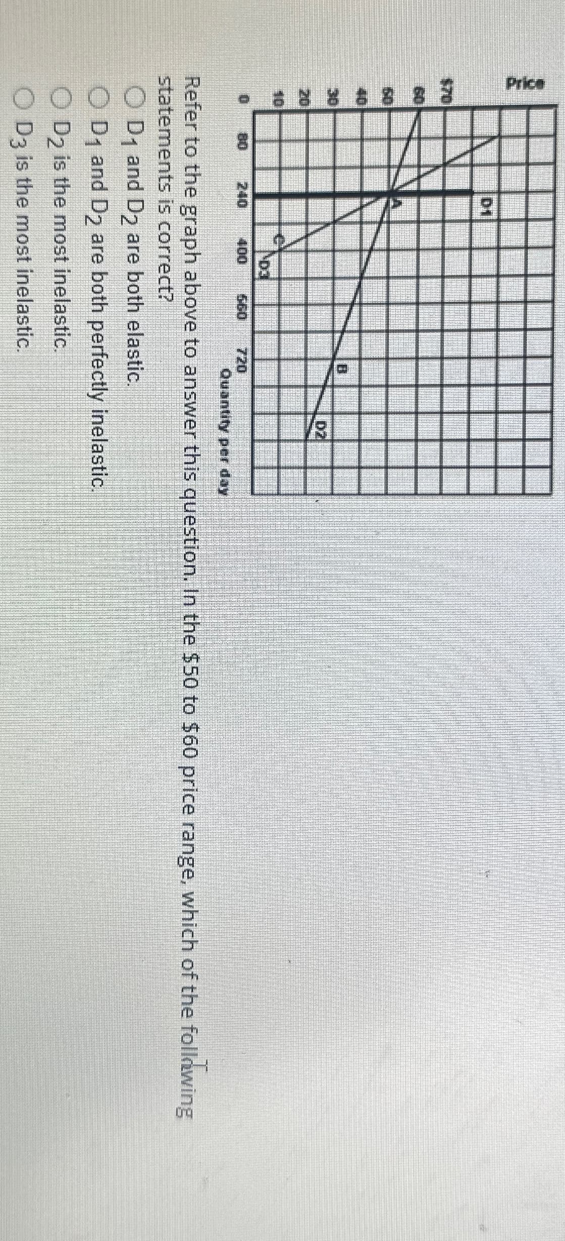 Price
$70
60
60
40
30
20
10
DI
03
B
D2
B
BO 240 400 560 720
Quantity per day
Refer to the graph above to answer this question. In the $50 to $60 price range, which of the following
statements is correct?
OD1 and D2 are both elastic.
OD1 and D2 are both perfectly inelastic.
OD2 is the most inelastic.
D3 is the most inelastic.