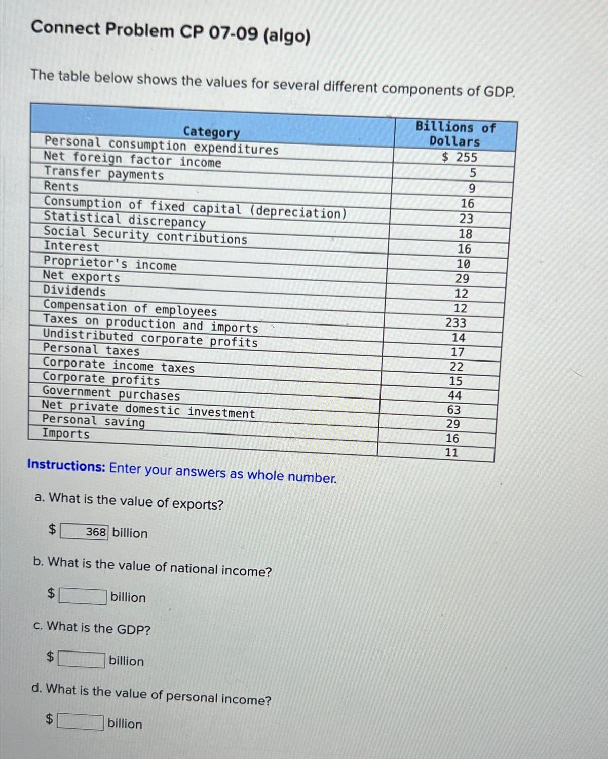 Connect Problem CP 07-09 (algo)
The table below shows the values for several different components of GDP.
Category
Billions of
Dollars
$ 255
Proprietor's income
Personal consumption expenditures
Net foreign factor income
Transfer payments
Rents
Consumption of fixed capital (depreciation)
Statistical discrepancy
Social Security contributions
Interest
Net exports
Dividends
5
9
16
23
18
16
10
29
12
12
Compensation of employees
233
Taxes on production and imports
14
Corporate profits
Undistributed corporate profits
Personal taxes
Corporate income taxes
Government purchases
Net private domestic investment
Personal saving
Imports
Instructions: Enter your answers as whole number.
a. What is the value of exports?
17
22
15
44
63
29
16
11
$
368 billion
b. What is the value of national income?
$
billion
c. What is the GDP?
$
billion
d. What is the value of personal income?
$
billion