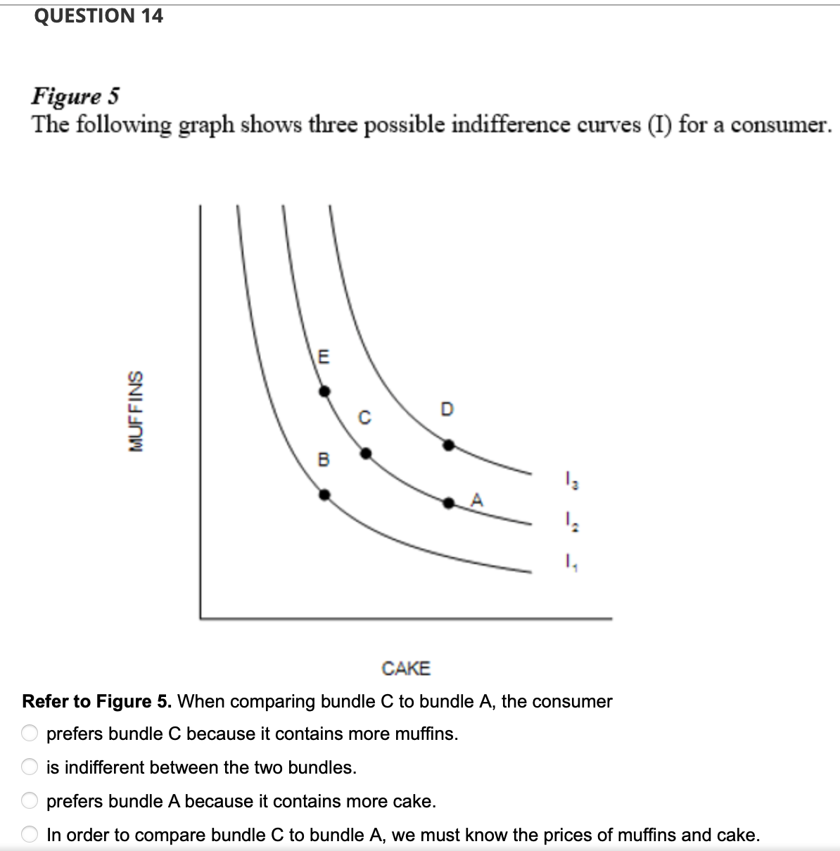 QUESTION 14
Figure 5
The following graph shows three possible indifference curves (I) for a consumer.
MUFFINS
E
B
0
D
12
CAKE
Refer to Figure 5. When comparing bundle C to bundle A, the consumer
prefers bundle C because it contains more muffins.
is indifferent between the two bundles.
prefers bundle A because it contains more cake.
In order to compare bundle C to bundle A, we must know the prices of muffins and cake.