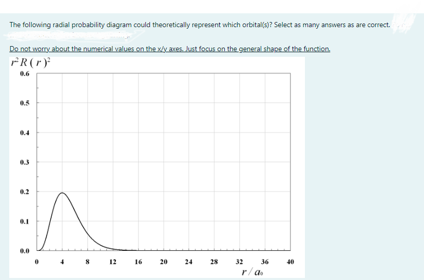 The following radial probability diagram could theoretically represent which orbital(s)? Select as many answers as are correct.
Do not worry about the numerical values on the x/y axes. Just focus on the general shape of the function.
r²R(r)²
0.6
0.5
0.4
0.3
0.2
0.1
0.0
An
4 8 12
0
16
20
24
28
32 36
r/ao
40