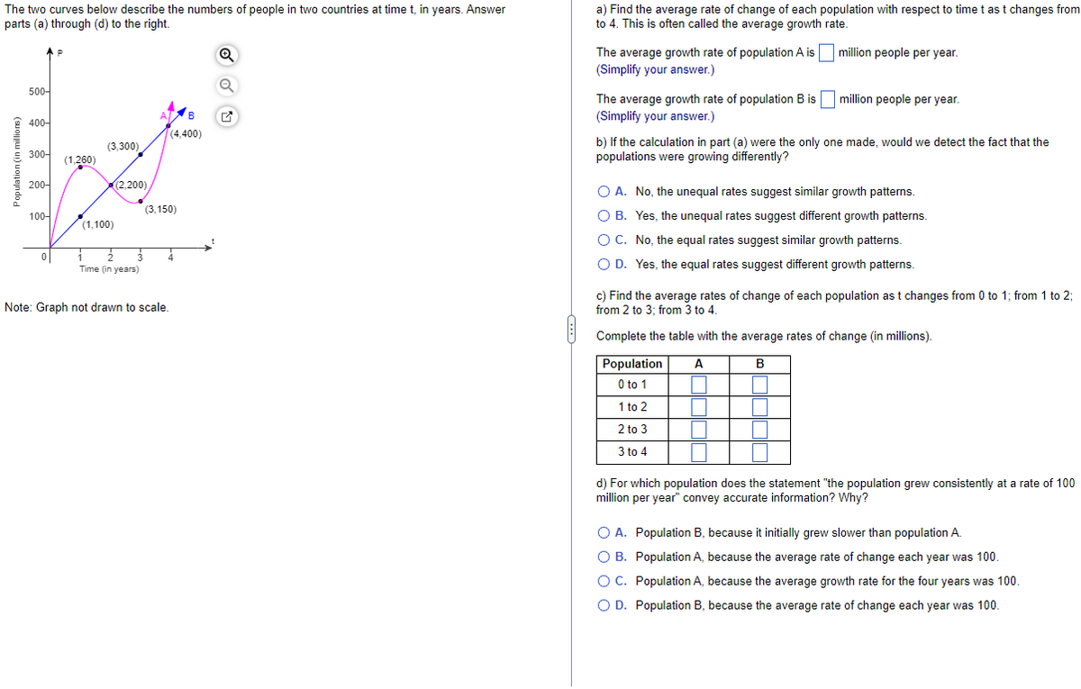 ### Population Change Over Time in Two Countries

#### Graph Description
The two curves in the graph describe the numbers of people in two countries as a function of time (t), in years. The population (P), in millions, is plotted against time (t), in years, measured from 0 to 4 years. 

- **Population A** is represented by the purple curve.
- **Population B** is represented by the blue curve.

Key data points from the graph:
- Population A starts at (0, 100), reaches (1, 260), dips to (2, 200), then goes up to (3, 300), and finally to (4, 400).
- Population B starts at (0, 100), reaches (1, 100), goes up to (2, 200), then to (3, 150), and finally to (4, 400).

Note: The graph is not drawn to scale.

#### Q&A on Average Growth Rate with Respect to Time

##### (a) Average Growth Rate Calculation
Find the average rate of change of each population with respect to time t as t changes from 0 to 4. This is often called the average growth rate.

- The average growth rate of population A is [_____] million people per year.
- The average growth rate of population B is [_____] million people per year.

##### (b) Growth Pattern Analysis
If the calculation in part (a) were the only one made, would we detect the fact that the populations were growing differently?

- O A. No, the unequal rates suggest similar growth patterns.
- O B. Yes, the unequal rates suggest different growth patterns.
- O C. No, the equal rates suggest similar growth patterns.
- O D. Yes, the equal rates suggest different growth patterns.

##### (c) Average Rate of Change by Year
Find the average rates of change of each population as t changes from:
- 0 to 1
- 1 to 2
- 2 to 3
- 3 to 4

Complete the table with the average rates of change (in millions).

| Population | 0 to 1 | 1 to 2 | 2 to 3 | 3 to 4 |
|------------|--------|--------|--------|--------|
| A          |        |        |        |        |
| B          |        |        |        |