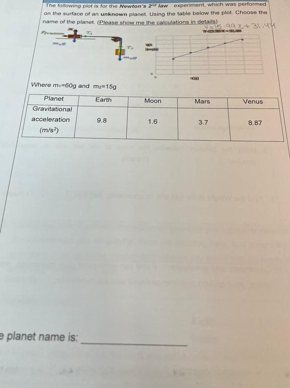 The following plot is for the Newton's 2nd law experiment, which was performed
on the surface of an unknown planet. Using the table below the plot. Choose the
name of the planet. (Please show me the calculations in details)
Where m1=60g and m2=15g
30
T
y=15.99x+31.44
Planet
Gravitational
Earth
Moon
Mars
Venus
acceleration
9.8
1.6
3.7
8.87
(m/s²)
e planet name is: