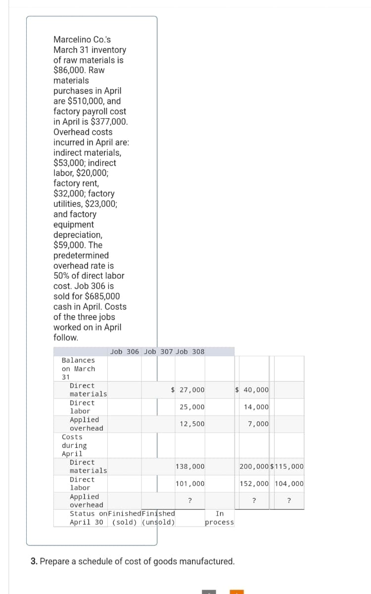 Marcelino Co.'s
March 31 inventory
of raw materials is
$86,000. Raw
materials
purchases in April
are $510,000, and
factory payroll cost
in April is $377,000.
Overhead costs
incurred in April are:
indirect materials,
$53,000; indirect
labor, $20,000;
factory rent,
$32,000; factory
utilities, $23,000;
and factory
equipment
depreciation,
$59,000. The
predetermined
overhead rate is
50% of direct labor
cost. Job 306 is
sold for $685,000
cash in April. Costs
of the three jobs
worked on in April
follow.
Balances
on March
31
Direct
materials
Direct
labor
Applied
overhead
Costs
during
April
Direct
materials
Direct
labor
Applied
overhead
Job 306 Job 307 Job 308
$ 27,000
25,000
12,500
Status on FinishedFinished
April 30 (sold) (unsold)
138,000
101,000
?
In
process
$ 40,000
14,000
7,000
3. Prepare a schedule of cost of goods manufactured.
200,000 $115,000
152,000 104,000
?
?