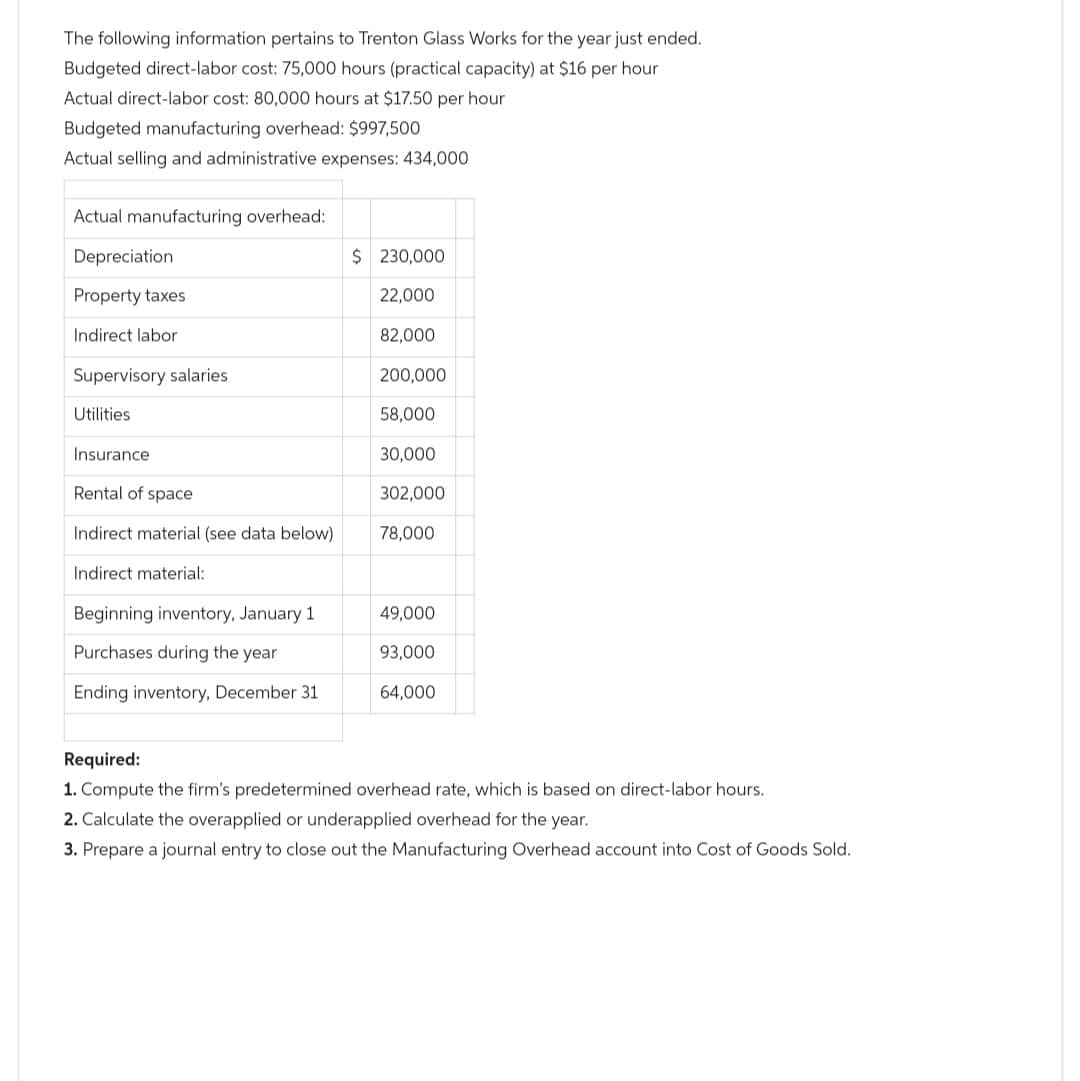 The following information pertains to Trenton Glass Works for the year just ended.
Budgeted direct-labor cost: 75,000 hours (practical capacity) at $16 per hour
Actual direct-labor cost: 80,000 hours at $17.50 per hour
Budgeted manufacturing overhead: $997,500
Actual selling and administrative expenses: 434,000
Actual manufacturing overhead:
Depreciation
Property taxes
Indirect labor
Supervisory salaries
Utilities
Insurance
Rental of space
Indirect material (see data below)
Indirect material:
Beginning inventory, January 1
Purchases during the year
Ending inventory, December 31
$ 230,000
22,000
82,000
200,000
58,000
30,000
302,000
78,000
49,000
93,000
64,000
Required:
1. Compute the firm's predetermined overhead rate, which is based on direct-labor hours.
2. Calculate the overapplied or underapplied overhead for the year.
3. Prepare a journal entry to close out the Manufacturing Overhead account into Cost of Goods Sold.