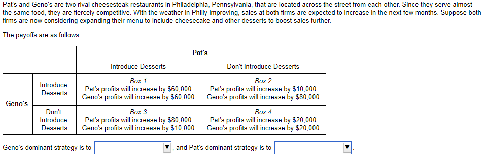 Pat's and Geno's are two rival cheesesteak restaurants in Philadelphia, Pennsylvania, that are located across the street from each other. Since they serve almost
the same food, they are fiercely competitive. With the weather in Philly improving, sales at both firms are expected to increase in the next few months. Suppose both
firms are now considering expanding their menu to include cheesecake and other desserts to boost sales further.
The payoffs are as follows:
Pat's
Introduce Desserts
Don't Introduce Desserts
Вох 1
Вox 2
Introduce
Pat's profits will increase by S60,000
Geno's profits will increase by $60,000
Pat's profits will increase by $10,000
Geno's profits will increase by $80,000
Desserts
Geno's
Don't
Вох 3
Вox 4
Introduce
Pat's profits will increase by $80,000
Geno's profits will increase by $10,000
Pat's profits will increase by $20,000
Geno's profits will increase by $20,000
Desserts
Geno's dominant strategy is to
and Pat's dominant strategy is to
