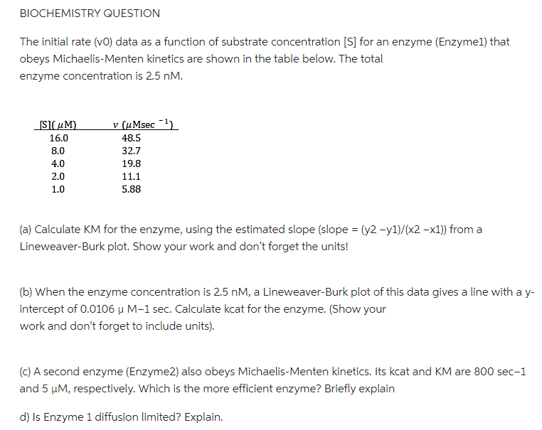 BIOCHEMISTRY QUESTION
The initial rate (VO) data as a function of substrate concentration [S] for an enzyme (Enzyme1) that
obeys Michaelis-Menten kinetics are shown in the table below. The total
enzyme concentration is 2.5 nM.
[S](μm)
16.0
8.0
4.0
2.0
1.0
v (μMsec ¹)
48.5
32.7
19.8
11.1
5.88
(a) Calculate KM for the enzyme, using the estimated slope (slope = (y2-y1)/(x2-x1)) from a
Lineweaver-Burk plot. Show your work and don't forget the units!
(b) When the enzyme concentration is 2.5 nM, a Lineweaver-Burk plot of this data gives a line with a y-
intercept of 0.0106 μ M-1 sec. Calculate kcat for the enzyme. (Show your
work and don't forget to include units).
(c) A second enzyme (Enzyme2) also obeys Michaelis-Menten kinetics. Its kcat and KM are 800 sec-1
and 5 µM, respectively. Which is the more efficient enzyme? Briefly explain
d) Is Enzyme 1 diffusion limited? Explain.