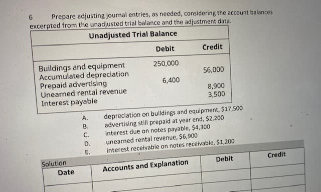 Prepare adjusting journal entries, as needed, considering the account balances
excerpted from the unadjusted trial balance and the adjustment data.
6.
Unadjusted Trial Balance
Debit
Credit
Buildings and equipment
Accumulated depreciation
Prepaid advertising
Unearned rental revenue
Interest payable
250,000
56,000
6,400
8,900
3,500
depreciation on buildings and equipment, $17,500
advertising still prepaid at year end, $2,200
interest due on notes payable, $4,300
unearned rental revenue, $6,900
interest receivable on notes receivable, $1,200
А.
В.
C.
D.
Е.
Solution
Debit
Credit
Date
Accounts and Explanation
