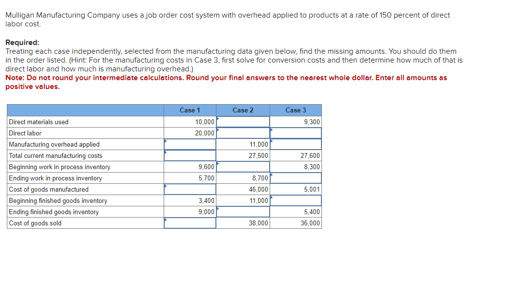 Mulligan Manufacturing Company uses a job order cost system with overhead applied to products at a rate of 150 percent of direct
labor cost.
Required:
Treating each case independently, selected from the manufacturing data given below, find the missing amounts. You should do them
in the order listed. (Hint: For the manufacturing costs in Case 3, first solve for conversion costs and then determine how much of that is
direct labor and how much is manufacturing overhead.)
Note: Do not round your intermediate calculations. Round your final answers to the nearest whole dollar. Enter all amounts as
positive values.
Direct materials used
Direct labor
Manufacturing overhead applied
Total current manufacturing costs
Beginning work in process inventory
Ending work in process inventory
Cost of goods manufactured
Beginning finished goods inventory
Ending finished goods inventory
Cost of goods sold
Case 1
10,000
20,000
9.600
5,700
3,400
9,000
Case 2
11,000
27,500
8,700
46,000
11,000
38,000
Case 3
9,300
27,600
8,300
5,001
5,400
36,000