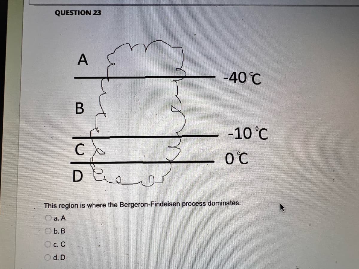 QUESTION 23
A
-40°C
-10 °C
O°C
D ee
This region is where the Bergeron-Findeisen process dominates.
а. А
b. В
с. С
d. D
